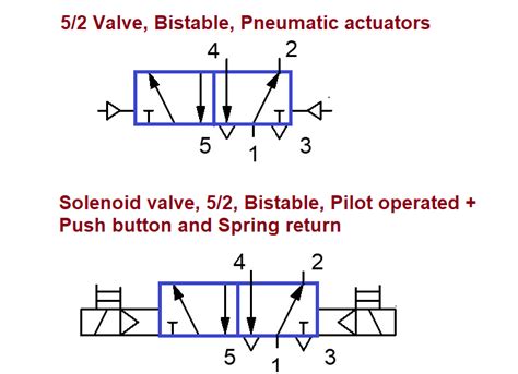 monostable vs bistable solenoid valve