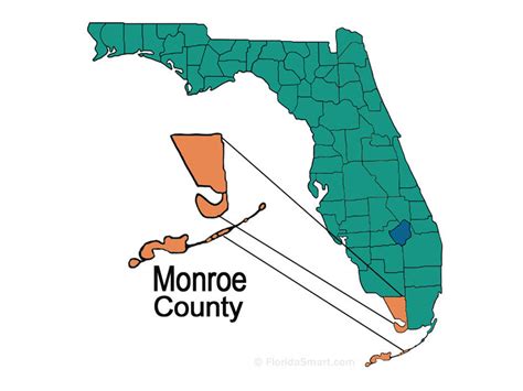 monroe county fl gis