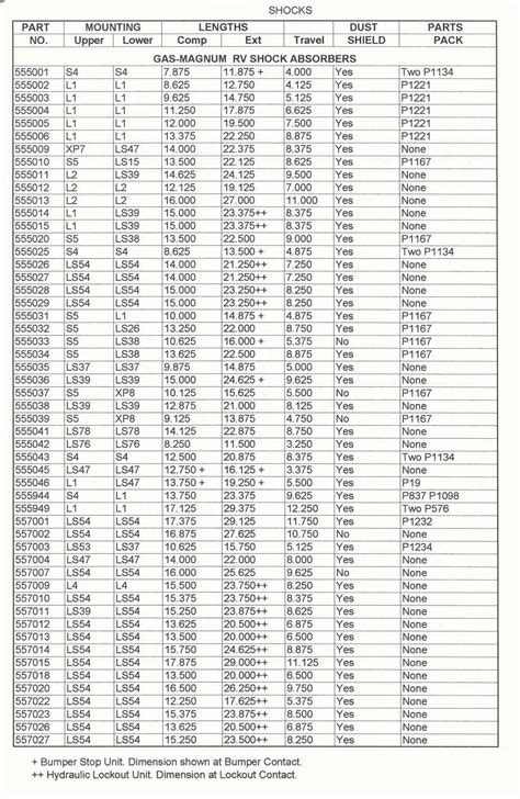 Monroe Shocks Length Chart