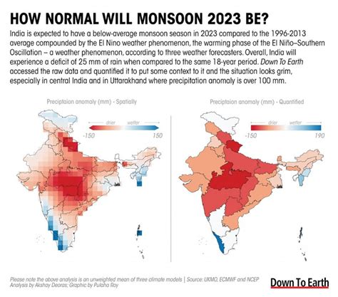 monsoon 2023 in kenya