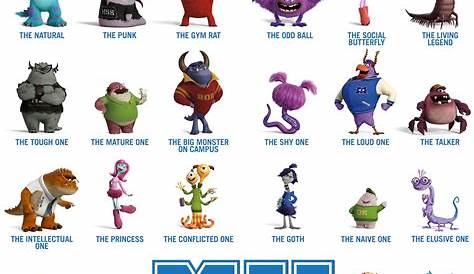 Which Monsters Inc. Character Are You? Quiz | 몬스터 주식회사, 디즈니 애니메이션, 디즈니