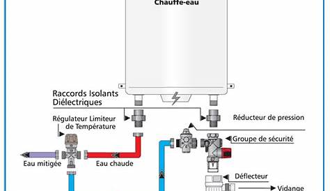 Montage Groupe De Securite Sur Chauffe Eau Schema Electrique Boiseco