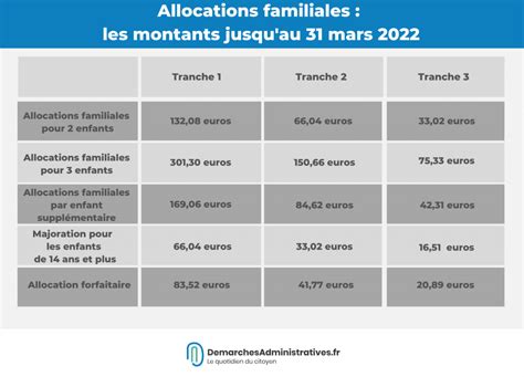 montant allocations familiales 2023 valais