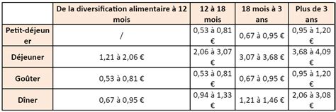 montant an repas 2023