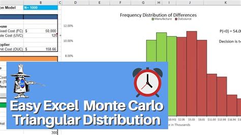 Monte Carlo Distribution Excel