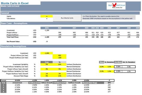 Monte Carlo Excel Model