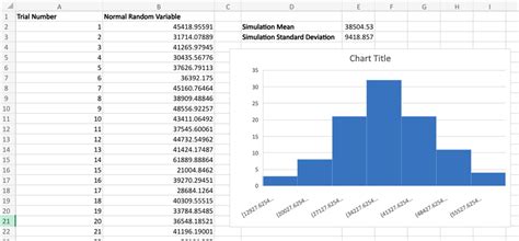 Monte Carlo Histogram Excel
