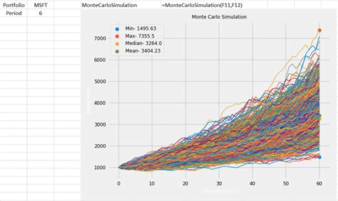 Monte Carlo Portfolio Optimization Excel