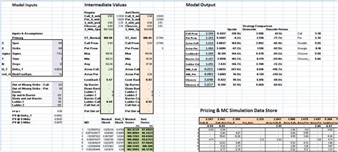 Monte Carlo Simulation Excel Option Pricing