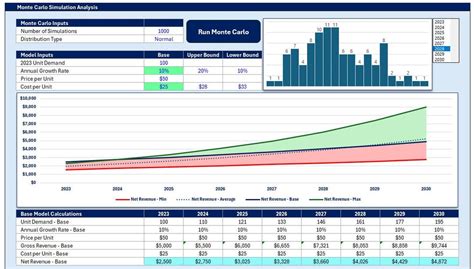 Monte Carlo Valuation Excel