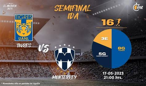 monterrey tigres hoy