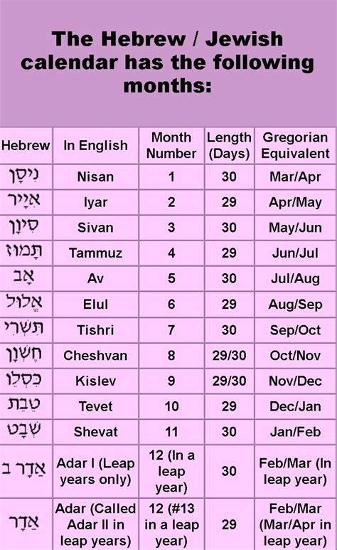Month On The Hebrew Calendar Crossword