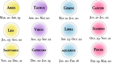 Month Astrology
