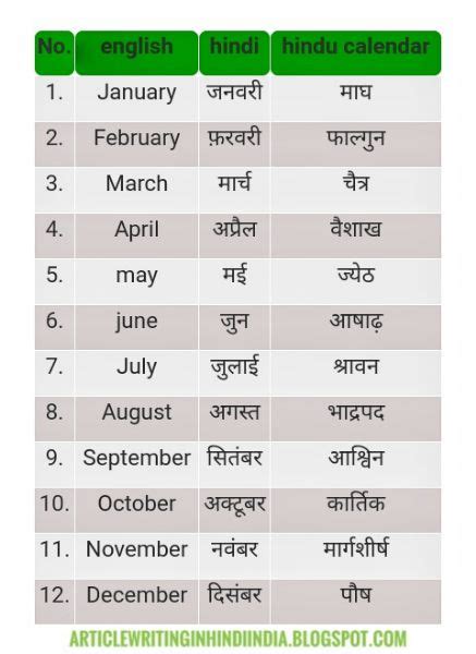 month in hindi meaning