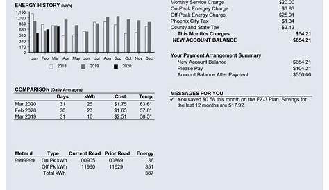 Average Household Electricity Usage in 2024 [kWh per Month]