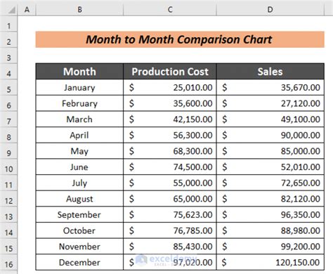 monthly comparison chart in excel