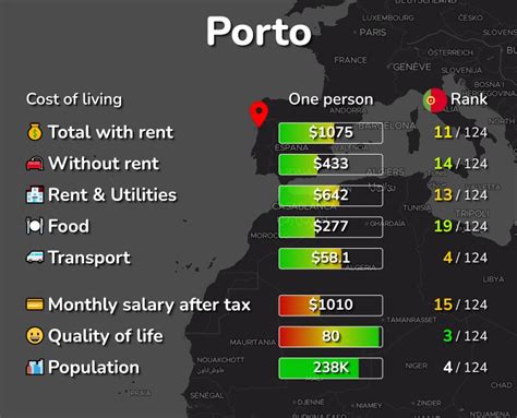 monthly cost of living in portugal