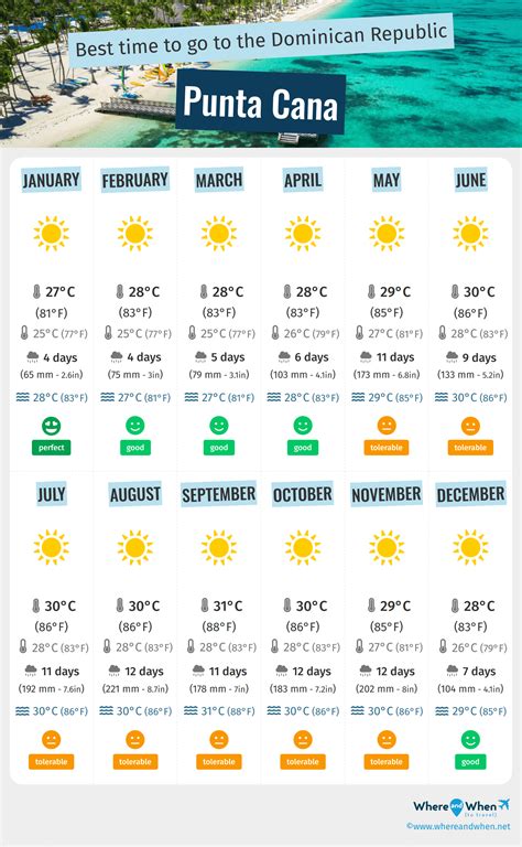 monthly weather in punta cana