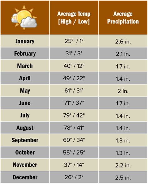 monthly weather in yellowstone national park
