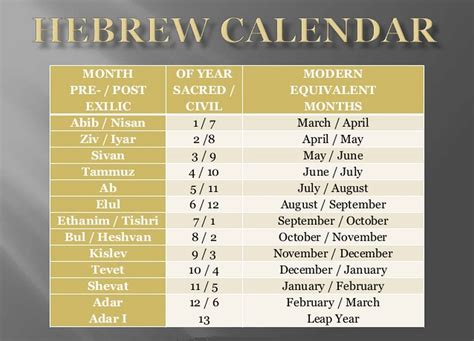 Months In The Hebrew Calendar