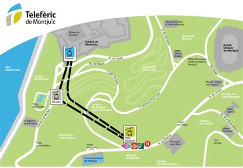 montjuic cable car route