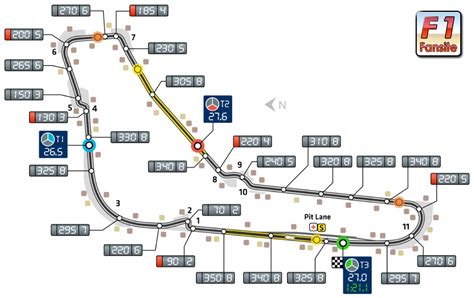 monza f1 circuit map