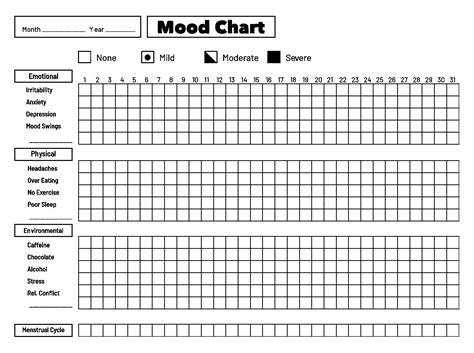 Mood Chart For Depression Printable