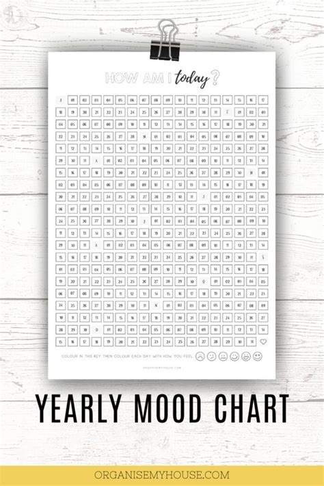 Mood Chart Printable Fillable