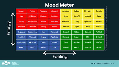 Mood Meter Color Chart