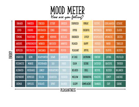 Mood Meter Printable Lesson