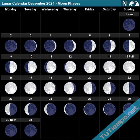 Moon Phase Calendar December 2024