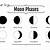 moon phases printable pdf