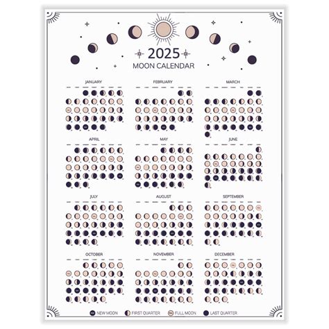 Moon Cycle Calender