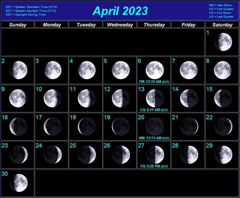 moon in april 2023