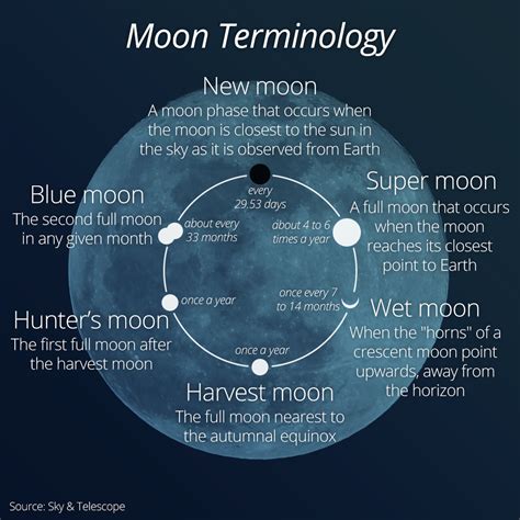 moon meaning in italiano