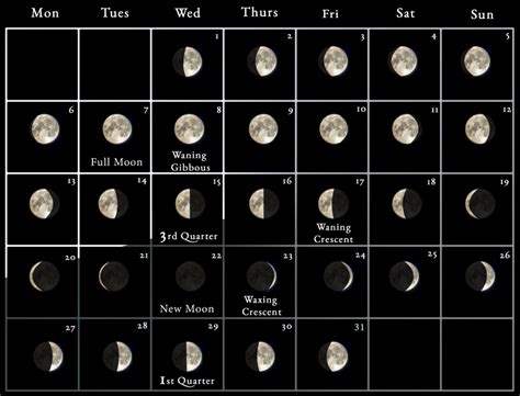 moon phase april 2023 uk