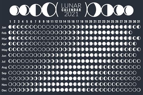 Moon Phase Calender