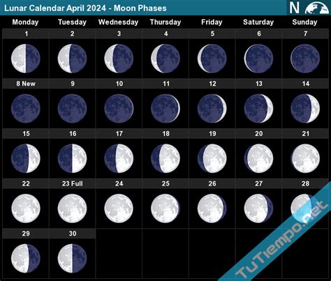 moon phases april 2024 calendar