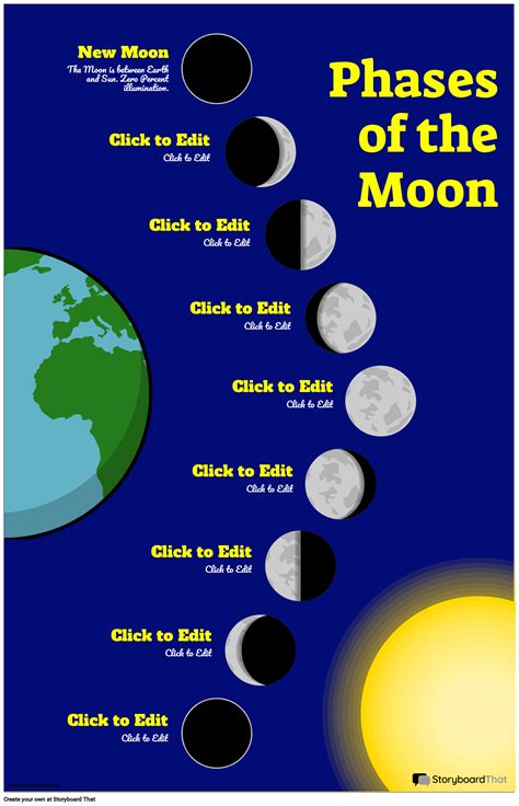 Moon Phases Poster