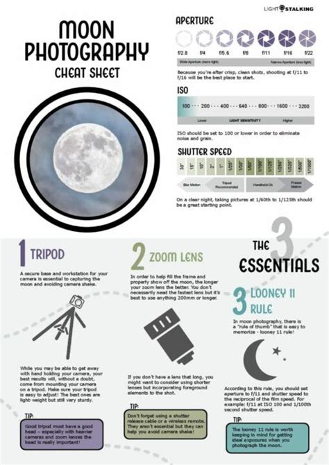 Moon Photography Cheat Sheet For Beginners