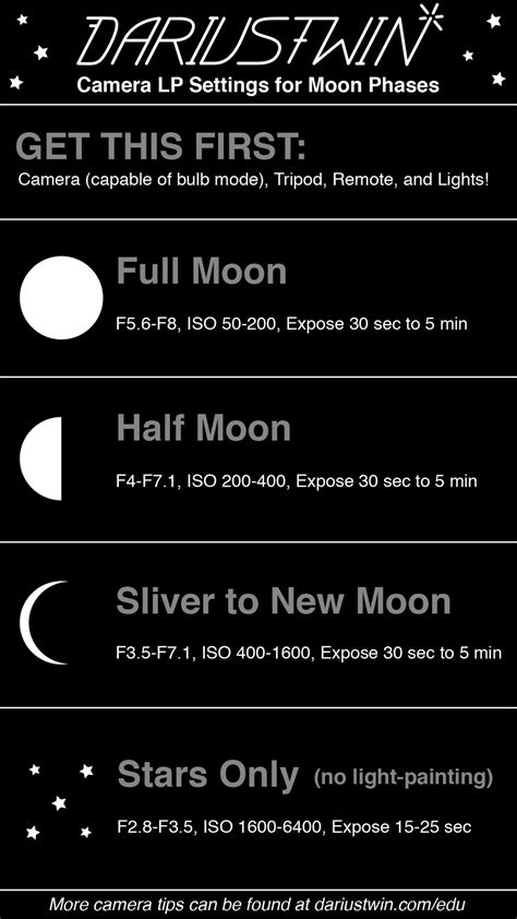 Moon Photography Settings For Samsung Cameras
