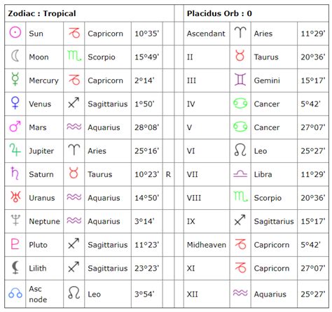 moon sign horoscope 2024