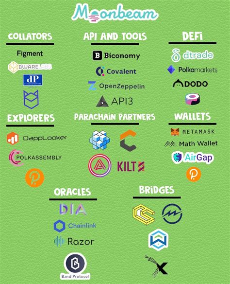 Moonbeam Crypto Reddit