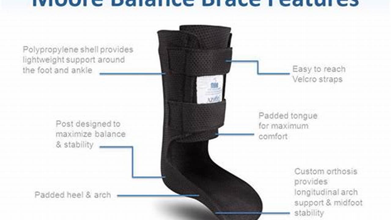 Moore Balance Braces