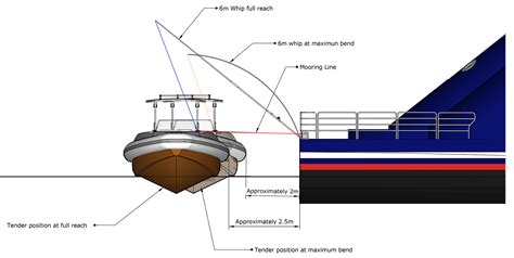 Mooring Lines Tender