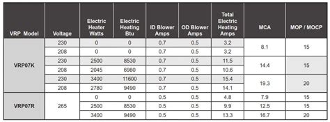 Mop In Electrical Terms