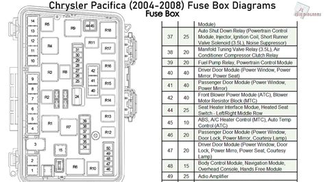 Fuse Box For Chrysler Pacifica 2007 Wiring Diagram