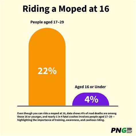 moped age uk