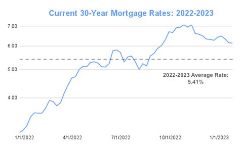 mora interest rate 2020