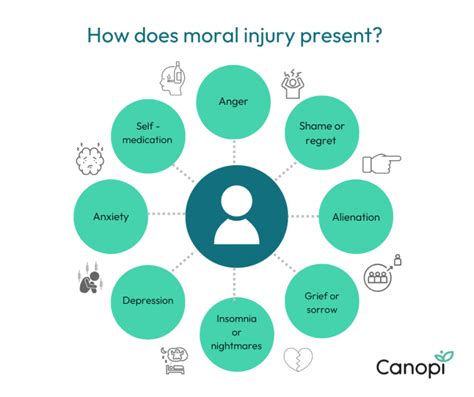 Moral Injury Examples